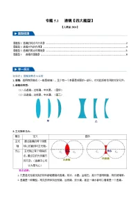 初中人教版（2024）第五章 透镜及其应用第1节 透镜随堂练习题