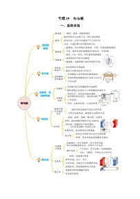 2025年中考物理一轮复习讲与练专题19 电与磁（知识梳理+典例+练习）（教师版）