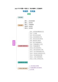 专题04 光现象（核心知识点）-2025年中考物理二轮复习核心知识点梳理