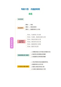 专题14  内能的利用（核心知识点）-2025年中考物理二轮复习核心知识点梳理