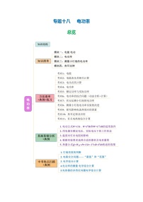 专题18 电功率（核心知识点）-2025年中考物理二轮复习核心知识点梳理