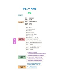 专题20  电与磁（核心知识点）-2025年中考物理二轮复习核心知识点梳理