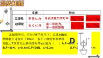 沪科版（2024）八年级全册第二节 滑轮及其应用公开课课件ppt