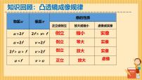 初中物理第五章 透镜及其应用第三节 生活中的透镜课前预习ppt课件