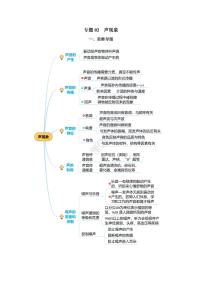 专题02+声现象（知识梳理+典例+练习）-人教版物理中考一轮复习资料（含答案） 2024年中考物理一轮复习资料