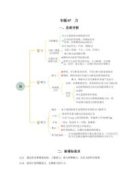 专题07 力（知识梳理+典例+练习）-2024物理中考一轮复习资料（含答案） 2024年中考物理一轮复习资料