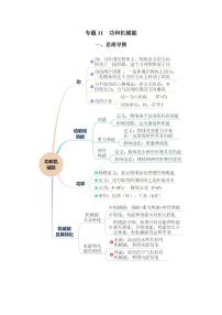 专题11 功和机械能（知识梳理+典例+练习）-2024物理中考一轮复习资料（含答案） 2024年中考物理一轮复习资料