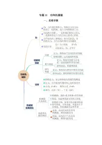 专题11 功和机械能（知识梳理+典例+练习）-2024物理中考一轮复习资料（含答案） 2024年中考物理一轮复习资料
