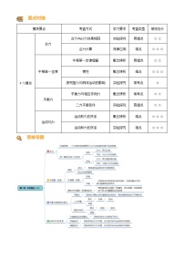 2024-2025学年八年级下册物理同步单元讲练测第八章牛顿第一定律、二力平衡-讲核心(原卷版+解析)