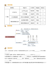 2024-2025学年八年级下册物理同步单元讲练测第十章浮力、阿基米德原理及其应用-讲核心(原卷版+解析)