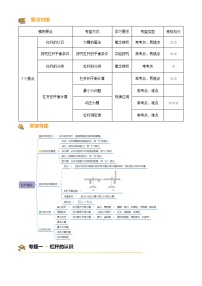 2024-2025学年八年级下册物理同步单元讲练测第十二章杠杆-讲核心(原卷版+解析)