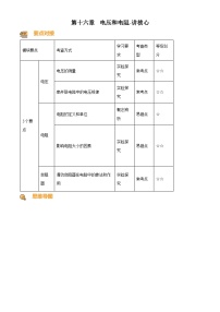 初中物理人教版（2024）九年级全册第十六章 电压   电阻第1节 电压同步训练题