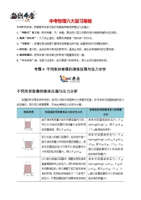 专题6 不同形状容器的液体压强与压力分析--最新中考物理二轮复习考点讲解与题型专练