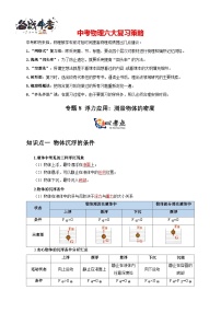 专题8 浮力应用：测量物体的密度--最新中考物理二轮复习考点讲解与题型专练