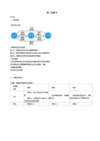 2025年中考物理二轮复习压轴题专项练习 热学（含解析）
