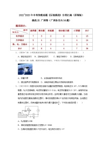 中考物理二轮复习压轴培优训练挑战25 广西卷（广西各市共36题）（2份，原卷版+解析版）