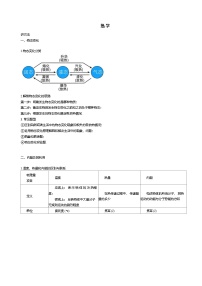 热学压轴题专项练习-2025年中考物理二轮复习试题（压轴题专项）
