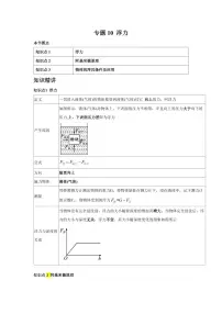 专题10 浮力 知识精讲（含答案）2025年中考物理一轮复习重难题型精讲精练（全国通用）[完整版]