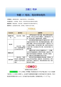 备战2025年中考物理真题分类(江苏专用)专题15电功、电功率和电热(原卷版+解析)