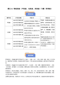 题型猜压01  物理现象（声现象、光现象、热现象）专题（武汉专用）-2025年中考物理冲刺抢押秘籍(原卷版+解析版)