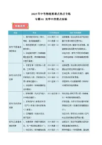专题01+光学中的重点实验-江苏省2025年中考物理重难点热点专练（含答案解析）