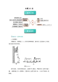 专题15 功（知识点+例题+习题）-2024-2025学年八下物理期末考点专题大串讲（人教版2024）
