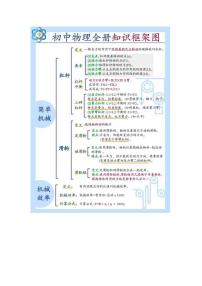 初中中考第一轮物理知识点全册知识图解必背公式表