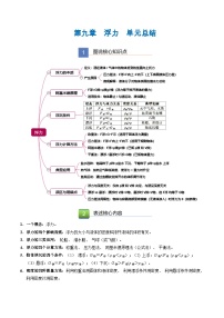 沪粤版（2024）八年级下册（2024）浮力优秀练习题