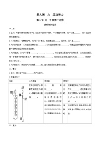 中考物理二轮复习重难点精讲精练专题09-1  力 运动和力  第1节 力  牛顿第一定律（2份，原卷版+解析版）