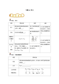 中考物理一轮复习考点精练（基础+提升）专题12 浮力（2份，原卷版+解析版）