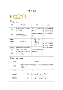 中考物理一轮复习考点精练（基础+提升）专题12 浮力（2份，原卷版+解析版）