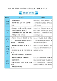 专题04 光现象和凸透镜的成像规律（期末复习讲义）八年级物理上学期新教材人教版+答案