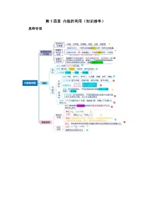 人教版九年级全册 第十四章 《内能的利用》知识清单【挖空版】+【答案版】