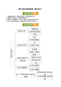 人教版九年级全册 第十五章 《电流和电路》复习讲义【原卷版】+【解析版】