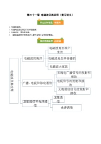 人教版九年级全册 第二十一章 《电磁波及其应用》复习讲义【原卷版】+【解析版】