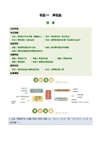 专题01 声现象（培优讲义）（全国通用）2026年中考物理一轮复习高效培优系列练习+答案