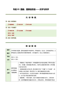 专题05 图像、图表信息题——光学与热学（题型专练）（上海专用）2026年中考物理二轮复习讲练测练习+答案