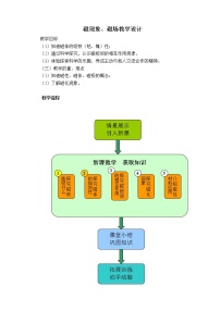 初中物理人教版九年级全册第二十章 电与磁第1节 磁现象   磁场教案设计