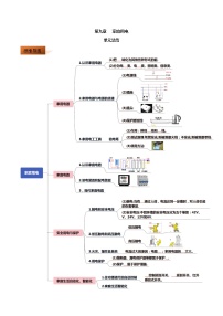 初中物理教科版九年级下册第九章 家庭用电综合与测试优秀课后作业题