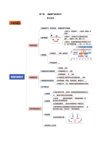 教科版九年级下册第十章 电磁波与信息技术综合与测试精品同步测试题