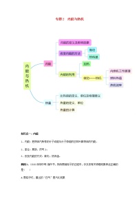 2020_2021学年九年级物理上学期期末复习考点通专题2内能与热机含解析沪粤版