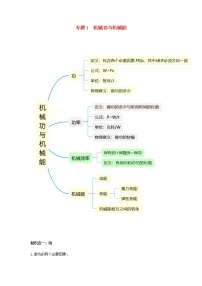 2020_2021学年九年级物理上学期期末复习考点通专题1机械功与机械能含解析沪粤版