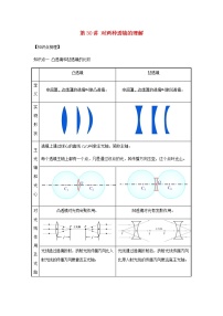 新人教版 八年级物理上学期期末复习重难点+练习40讲 第30讲对两种透镜的理解（含解析）