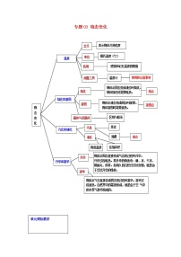 2021中考物理一轮复习： 专题03物态变化（含解析）真题练习