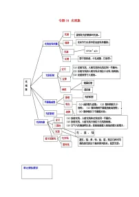 2021中考物理一轮复习: 专题04光现象(含解析)真题练习