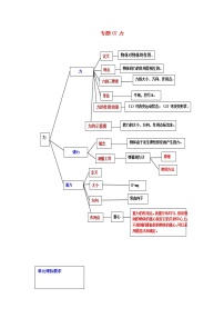 2021中考物理一轮复习： 专题07力（含解析）真题练习