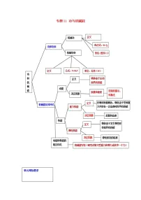 2021中考物理一轮复习: 专题11功与机械能(含解析)真题练习