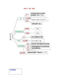 2021中考物理一轮复习: 专题16电压电阻(含解析)真题练习