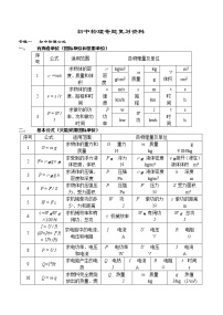 中考初中物理分类专题复习资料(人教版)