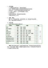 2020中考人教版物理 专题复习 教案：电流和电路复习(1)